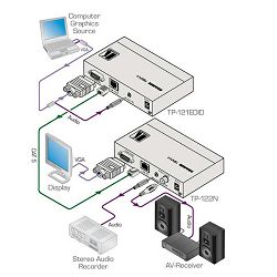 Video ekstender Kramer TP-122