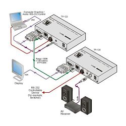 Video ekstender Kramer TP-124