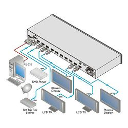 Video razdelnik Kramer VM-28H